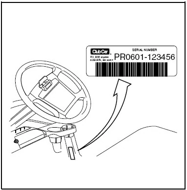 Precedent, Tempo & Onward serial number identification guide