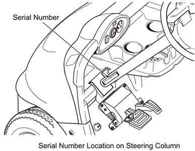 E-Z-GO RXV serial number identification guide